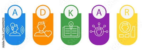 Obraz ADKAR Model Icons