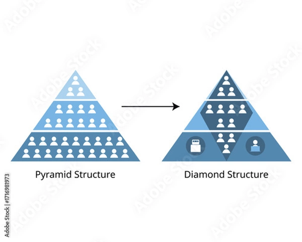 Fototapeta pyramid scheme evolves into a diamond scheme due to AI technology and gig economy