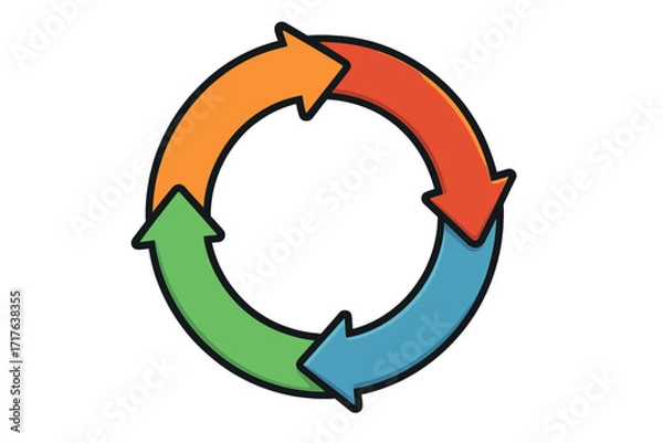 Fototapeta Colorful circular arrow ring diagram, cycle process infographic with four vibrant curved arrows in orange, red, blue, green, vector cartoon illustration, business concept flow chart