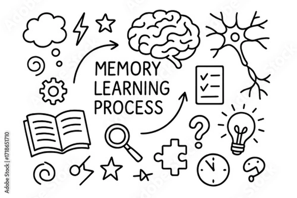 Fototapeta Memory Learning Doodles. Hand-drawn doodle illustration Memory learning process [open book, brain, neuron, spark, thought bubble, star, arrow, checklist, gear,
