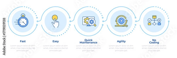 Fototapeta Software development methodology infographic 5 steps. Efficiency increase. Quick maintenance. Flow chart infochart. Editable vector info graphics icons. Montserrat-SemiBold, Regular fonts used