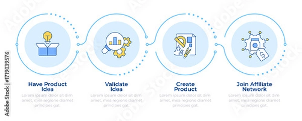 Fototapeta Product development infographic 4 steps. Statistical metrics, innovation. Testing, planning. Flow chart infochart. Editable vector info graphics icons. Montserrat-SemiBold, Regular fonts used