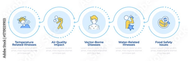 Fototapeta Disease types infographic 5 steps. Air quality. Food safety, temperature. Health illness. Flow chart infochart. Editable vector info graphics icons. Montserrat-SemiBold, Regular fonts used
