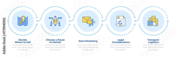 Fototapeta Selling strategy infographic 5 steps. Marketing research. Logistics organization. Legal papers. Flow chart infochart. Editable vector info graphics icons. Montserrat-SemiBold, Regular fonts used