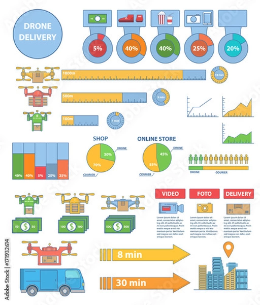 Fototapeta Drone technology infographic concept vector illustration. Quadcopters delivering packages, food and other goods, aerial drones with camera taking photo and video. Drone services flat symbols. icons