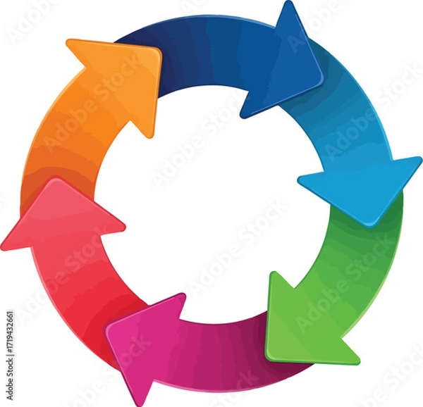 Fototapeta Circular flow diagram with colorful arrows representing a cycle