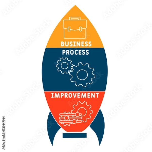 Fototapeta BPI - business process improvement acronym. business concept background. vector illustration concept with keywords and icons. lettering illustration with icons for web banner, flyer, landing pag
