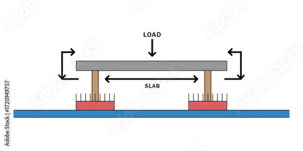 Fototapeta Reinforced Slab Load Transfer Diagram – Civil Engineering Structural Vector Illustration