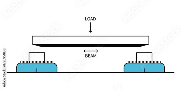 Fototapeta Structural Beam Load Distribution Diagram – Engineering Concept Vector Illustration, construction beam, civil engineering, structural diagram