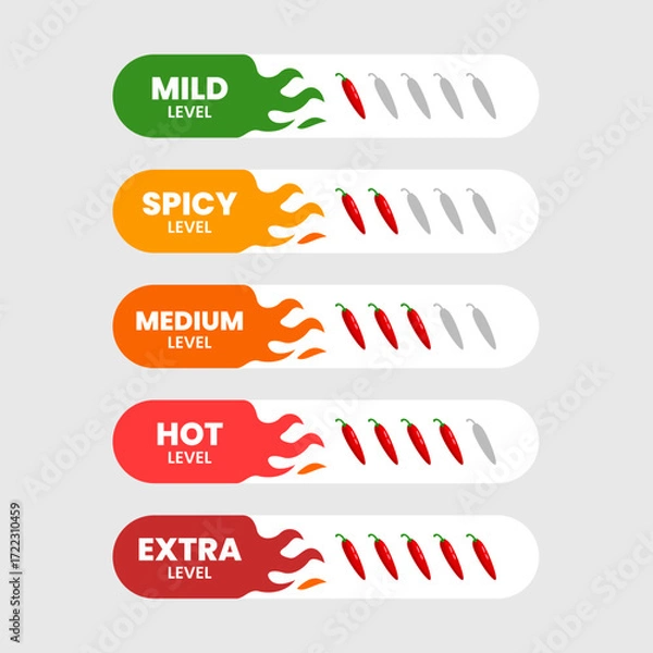 Fototapeta Set of spicy level label set collection with fire flames, red Chili Peppers Fire Flames icon. Mild level, hot, spicy, extra, medium with yellow, orange, and green color. Extra chili badge. Spicy logo.