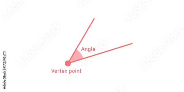Fototapeta Angles Measure Symbol in Geometry.