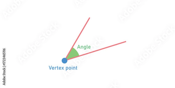 Fototapeta Angles Measure Symbol in Geometry.