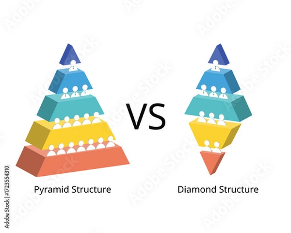 Fototapeta pyramid scheme evolves into a diamond scheme due to AI technology and gig economy