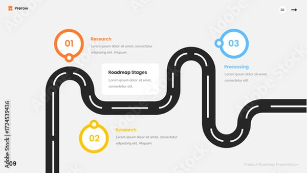Obraz Product Roadmap Infographic