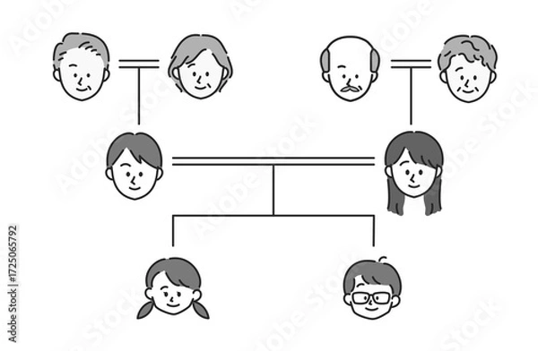 Obraz 母親から孫までの家系図