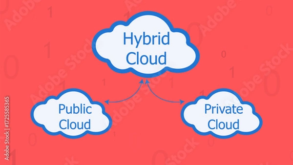 Fototapeta Hybrid cloud computing illustration showing connection between public cloud and private cloud on red background