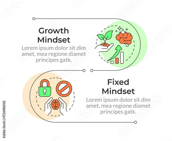 Fototapeta Self management skills infographic vertical sequence. Mindset improvement. Competencies growth. Visualization infochart with 2 steps. Circles workflow. Montserrat SemiBold, Lato Regular fonts used
