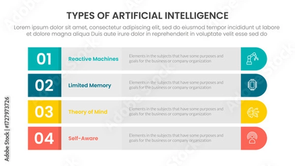 Fototapeta Types of AI artificial intelligence infographic 4 point stage template with long round rectangle box vertical structure for slide presentation