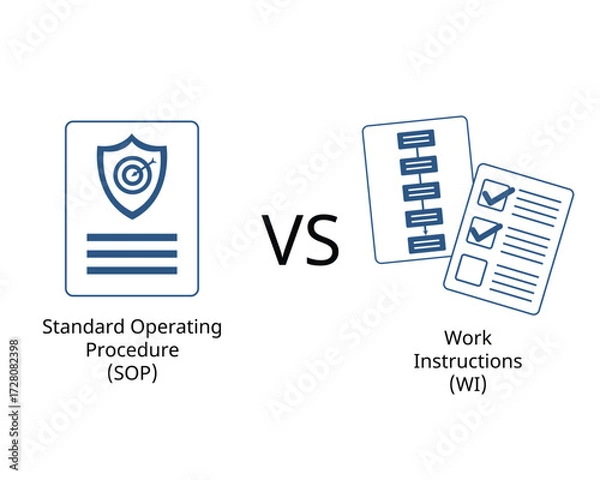 Fototapeta Standard Operating Procedure (SOP) vs. Work Instructions (WI) Comparison