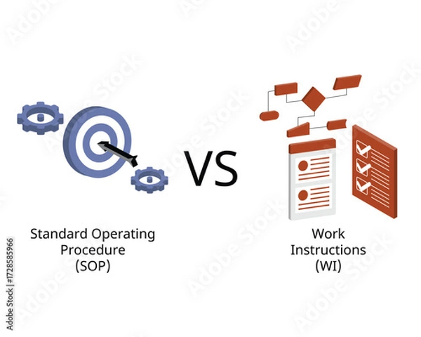 Fototapeta Standard Operating Procedure (SOP) vs. Work Instructions (WI) Comparison