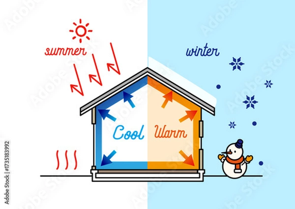 Fototapeta 高気密・高断熱の家 夏は涼しく冬は暖かい 年中快適な省エネ住宅 断面図イラスト ベクター