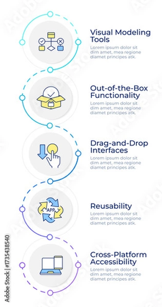 Fototapeta Software engineering infographic design template. Cross platform. Project management. Data visualization 5 options. Process vertical flow chart. Montserrat SemiBold, Lato Regular fonts used