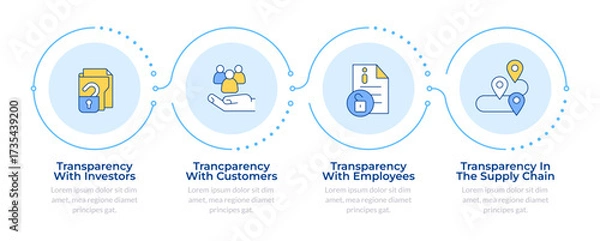 Fototapeta Business transparency infographic 4 steps. Customer service, experience. Human resources. Flow chart infochart. Editable vector info graphics icons. Montserrat-SemiBold, Regular fonts used
