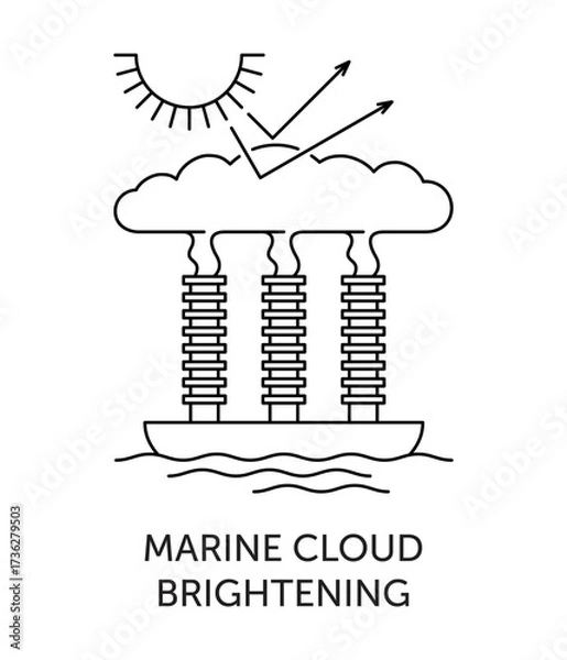 Obraz Solar geoengineering - marine cloud brightening. Icon in thin line