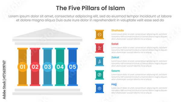 Fototapeta 5 pillars of islam infographic template banner with left column and creative box description for slide presentation
