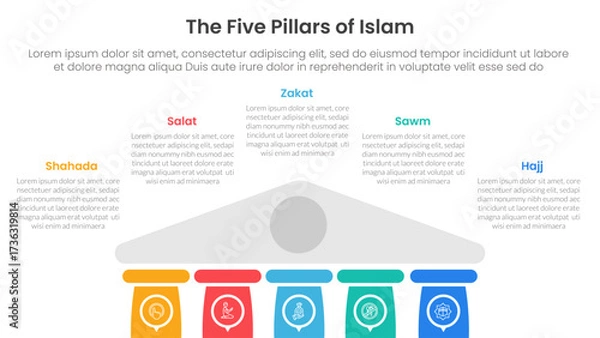 Fototapeta 5 pillars of islam infographic template banner with half bottom building on center for slide presentation