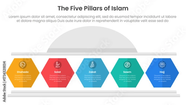 Fototapeta 5 pillars of islam infographic template banner with hexagon pillar shape for slide presentation