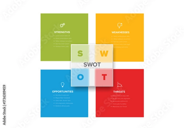 Fototapeta SWOT Analysis Infographic: Strengths, Weaknesses, Opportunities, and Threats