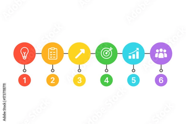 Obraz Infographic timeline template with 6 steps. Business process visualization. From idea and planning to achieving goals. Project management workflow with strategy and teamwork icons.