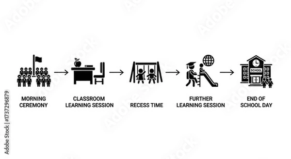 Fototapeta A pictogram flowchart illustrating a typical school day routine for students, from morning ceremony to dismissal.