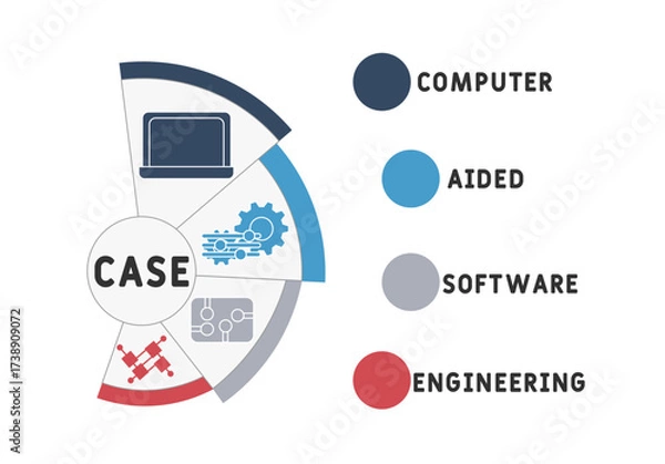 Fototapeta CASE - Computer Aided Software Engineering acronym. business concept background. vector illustration concept with keywords and icons. lettering illustration with icons for web banner, flyer, landing