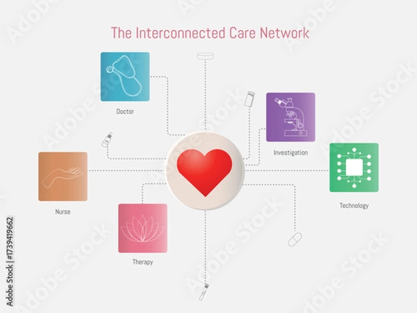 Fototapeta Interconnected care network supporting patient centered health