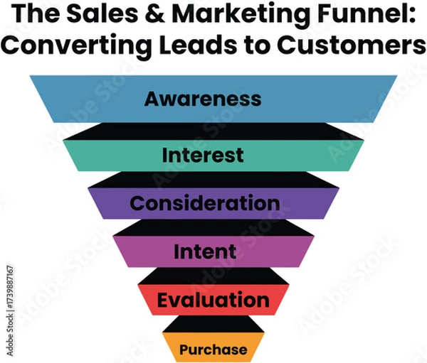 Obraz Infographic Understand the sales funnel stages, visualize lead conversion strategy for business growth