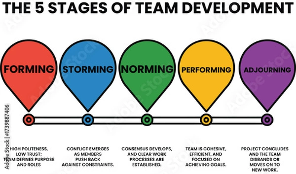 Obraz Infographic Master team building with five stages illustration for leadership training success strategy