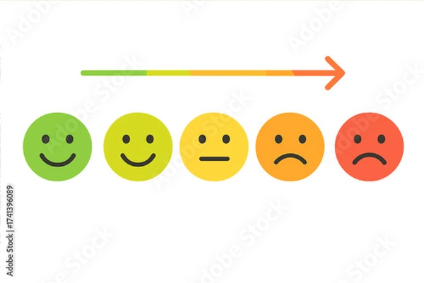 Fototapeta Feedback vector concept. Customer satisfaction rating scale. Emoticon faces from happy to sad for user experience review. Excellent, good, neutral, bad, awful emotion levels.