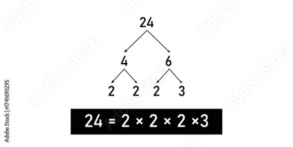 Fototapeta Prime Factor Tree of 24 in mathematics.