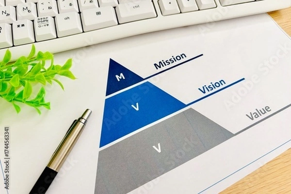Obraz ミッション・ビジョン・バリューの企業目標