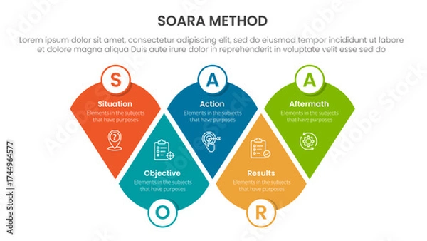 Fototapeta SOARA interviewing method infographic template banner with modified round triangle with circle badge with 5 point list information for slide presentation