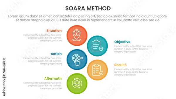 Fototapeta SOARA interviewing method infographic template banner with big circle vertical with 5 point list information for slide presentation