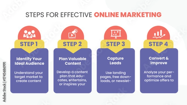 Fototapeta Online marketing 4 steps infographic template. Digital marketing strategy presentation design with numbered process layout, business timeline, and infographic elements. Vector illustration
