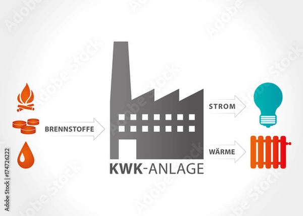 Obraz KWK-Anlage