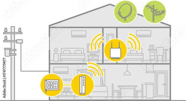Fototapeta 戸建住宅の光回線ネットワーク構成を単純化したイメージ図