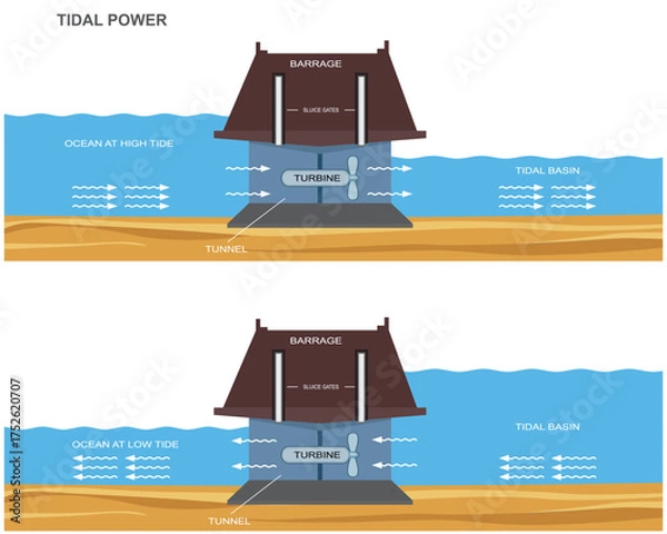 Fototapeta Dynamic Tidal Power Generation, Clean Renewable Energy from Ocean Currents