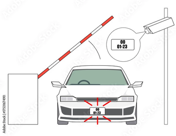 Obraz 駐車場のナンバー認証