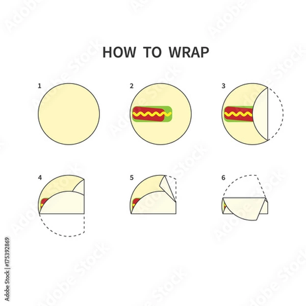 Fototapeta Tortilla Wrapping Guide. Burrito Roll Diagram. How To Wrap Flat Bread Scheme. Step By Step. Vector.