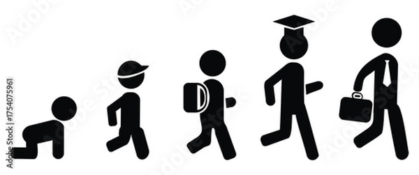 Fototapeta Human growth cycle. Vector illustration.